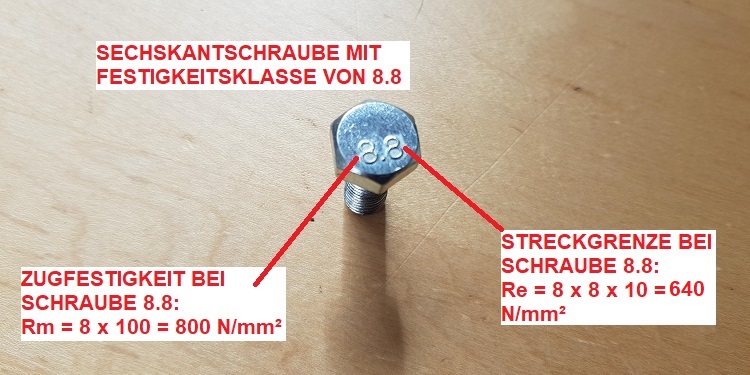 Festigkeitsklasse bei Schrauben